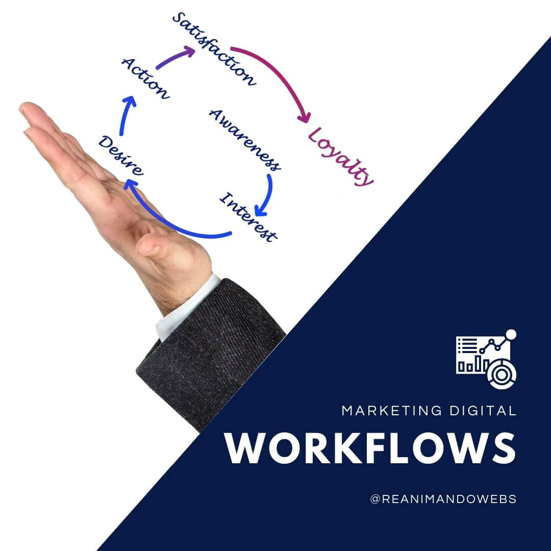 workflows - estrategias de marketing